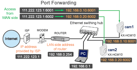 33. Σε ποια περίπτωση επικοινωνίας δεδομένων χρησιμοποιείται το πρωτόκολλο TCP και σε ποια το UDP και γιατί; Το UDPσε εφαρμογές NFS (NetworkFileSystem) για τη διαχείριση δικτύου και TFTP
