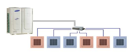 VRF sistem "Samsung" Tehnologija promenljivog protoka fluida - VRF (variable refrigerant flow), takođe poznata i kao VRV (variable refrigerant volume), podrazumeva sistem grejanja, hlađenja i