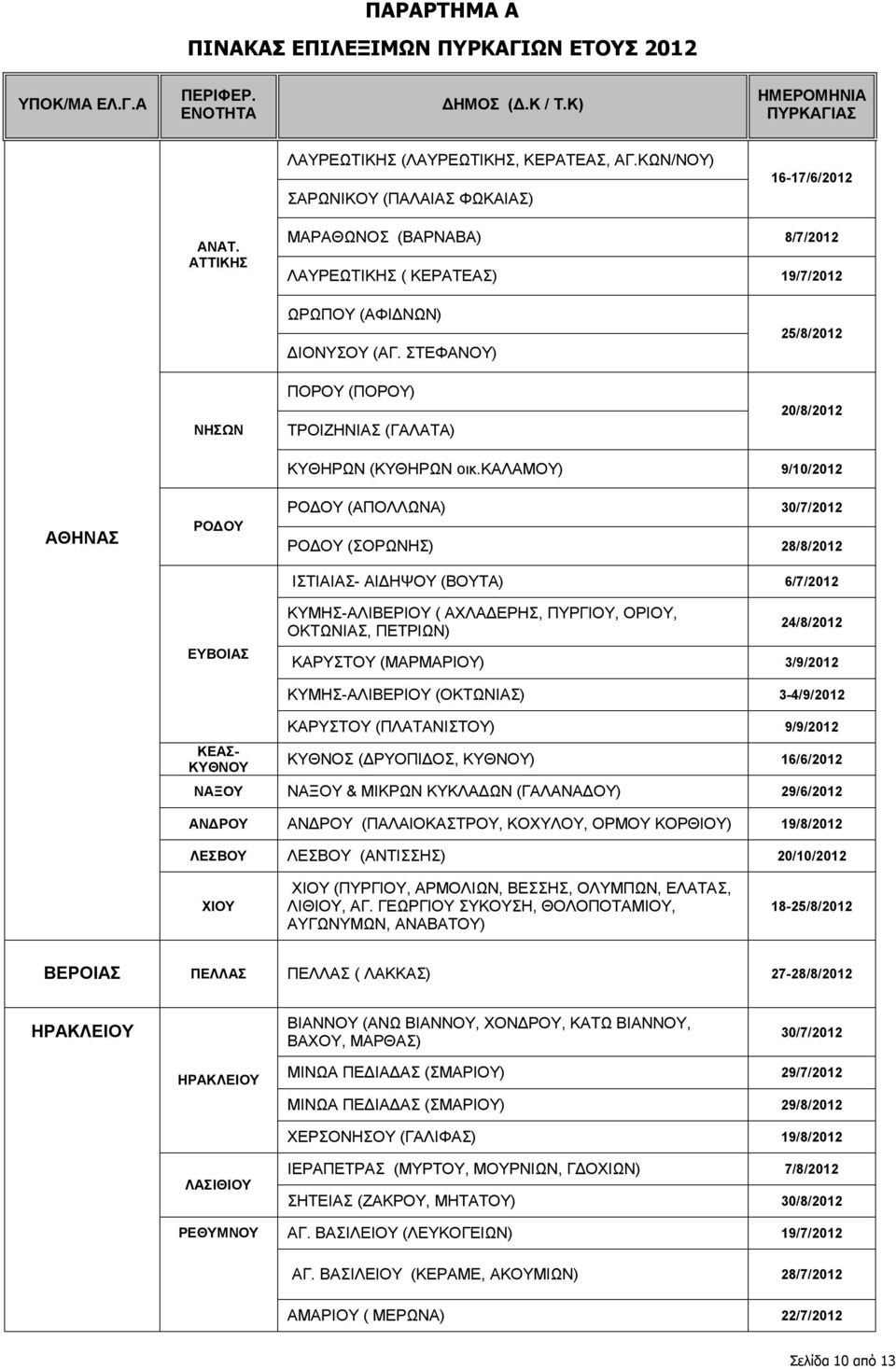ΣΤΕΦΑΝΟΥ) ΠΟΡΟΥ (ΠΟΡΟΥ) ΤΡΟΙΖΗΝΙΑΣ (ΓΑΛΑΤΑ) 25/8/2012 20/8/2012 ΑΘΗΝΑΣ ΡΟΔΟΥ ΕΥΒΟΙΑΣ ΚΥΘΗΡΩΝ (ΚΥΘΗΡΩΝ οικ.