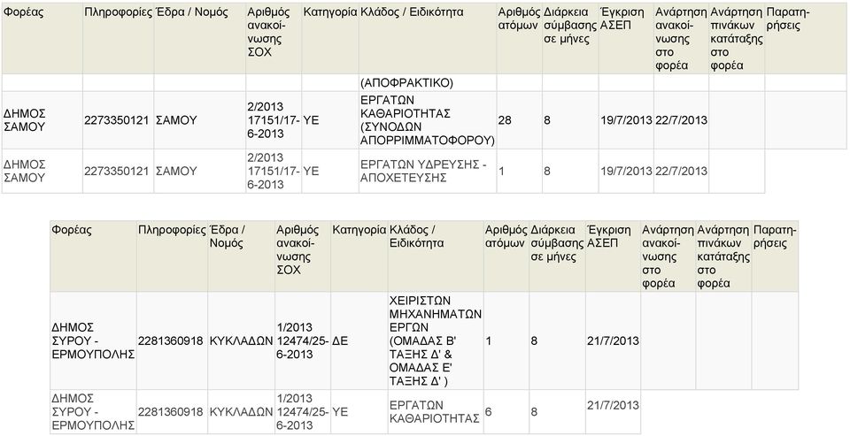 Έδρα / ΣΥΡΟΥ - 2281360918 ΚΥΚΛΑ ΩΝ 12474/25- ΕΡΜΟΥΠΟΛΗΣ ΣΥΡΟΥ - 2281360918 ΚΥΚΛΑ ΩΝ 12474/25- ΕΡΜΟΥΠΟΛΗΣ