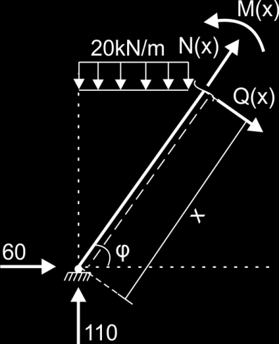 3 ΣΟΜΗ ΔG 2 (0 x 5) F x=0 Ν(x)=-60kN F y=0 Q(x)=20x-170 Q(0)=-170kN, Q(5)=-70kN Μ=0 M(x)+20 +600-170x=0 M(x)=-10x 2 +170x-600 M(0)=-600 knm, M(5)=0 ΣΟΜΗ G 1G 2 (0 x 5) F x=0 Ν(x)=-60kN F y=0