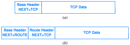 Μορφή Βασικής Κεφαλίδας του IPv6 (2/2) Αντίθετα από το IPv4, το πεδίο Μήκος Ωφέλιμου Φορτίου καθορίζει μόνο το μέγεθος των δεδομένων που μεταφέρονται (δηλαδή, του ωφέλιμου φορτίουpayload).