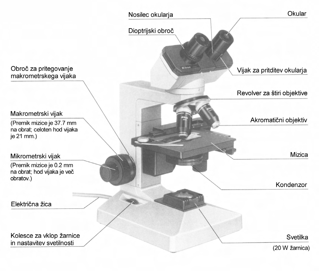 POIMENOVANJE SESTAVNIH DELOV MIKROSKOPA NIKON SE