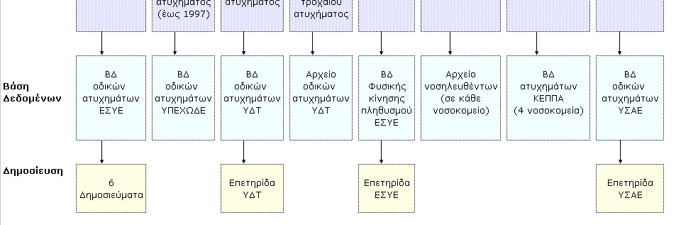 Συνολική