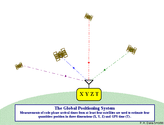 Παγκόσμιο