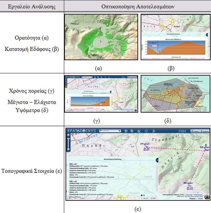 Κατηγορίες -