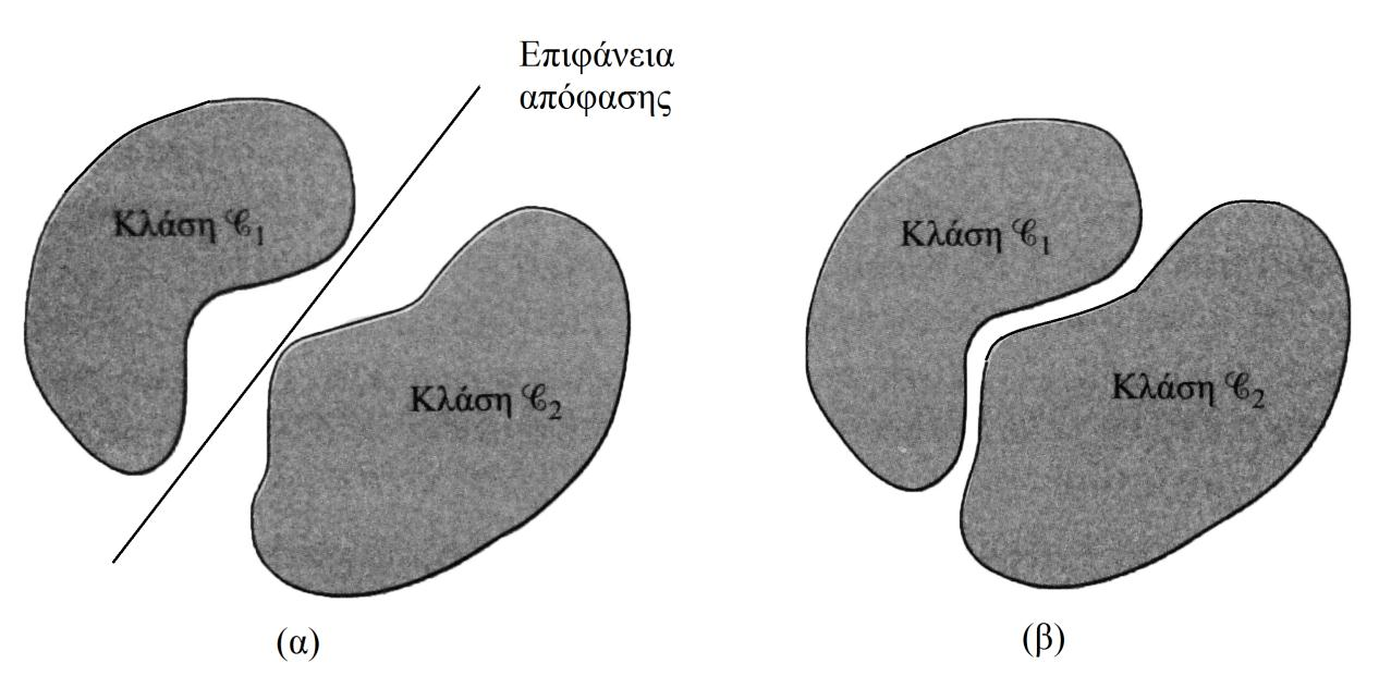 Σχήμα : (α) Ζεύγος γραμμικά διαχωρίσιμων προτύπων (β) Ζεύγος μη γραμμικά διαχωρίσιμων προτύπων Αν από το εξωτερικό περιβάλλον διατίθεται στο σύστημα ένα σύνολο προτύπων για τα οποία είναι γνωστή η