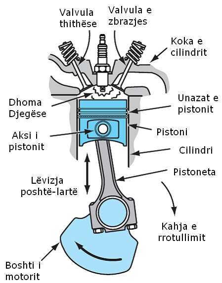 Trupi i motorit, i përbërë nga bllok - karteri i cilindrave, koka, kapakët e mbështetëseve të boshtit motorik dhe nënkarteri (fig. 6). Fig. 7.