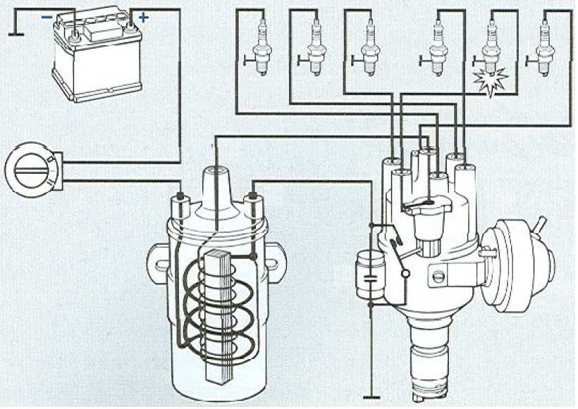 II.1.2 SISTEMI ELEKTRIK Sistemi elektrik te automjetet është ndërtuar nga shumë sisteme të veçanta, siç janë: sistemi i ndezjes së motorit, sistemi i ndriçimit, sistemi elektronik etj. II.1.2.1 SISTEMI ELEKTRIK I STARTIMIT TË MOTORIT Një sistem elektrik i ndezjes së motorit duhet të rritë tensionin, nëpërmjet bobinës, për të krijuar xixën (shkëndin) në kandelë.