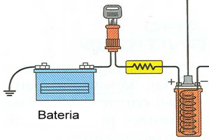 Fig. 23 h) Bobina e dhënies së xixës, një transformator pulsant, që rrit tensionin e baterisë nga 12 në 30000 volt edhe më shumë. Fig.