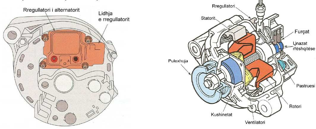 Ekzistojnë katër lloje te rregullatorëve të tensionit: 1. Rregullator i montuar në alternator. 2. Rregullator elektronik i montuar në pjesën e prapme të alternatori. 3.