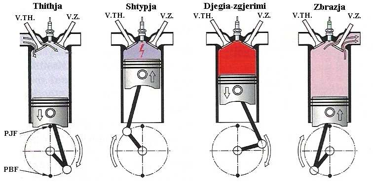 Fig. 3 Motori reaktiv Fig.