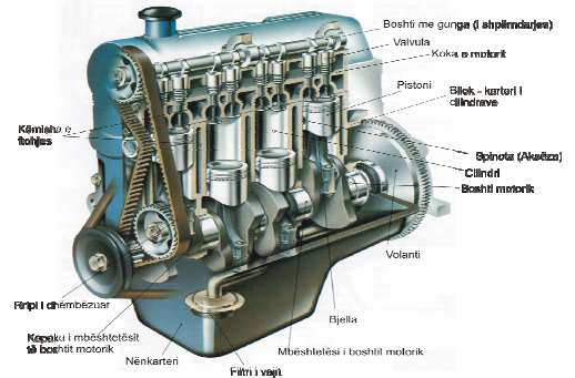 Sipas princit të punës motorët ndahen: dykohësh (dy taktesh), katër kohësh (katër taktesh), Sipas mënyrës së ftohjes motorët ndahen: Motorët me ftohje direke me ajër, Motorët me ftohje indirekte