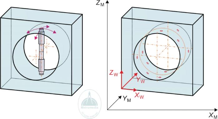 Súradnicové meracie stroje Ak chceme vybrať meracie zariadenie, musíme vedieť, akú odchýlku geometrickej charakteristiky budeme merať.