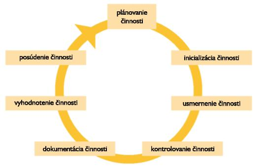 Manažment výroby a prislúchajúcich procesov je čoraz väčšou informačno-technologickou výzvou. MES systémy sú hnacou silou organizácie a realizácie procesov výroby.