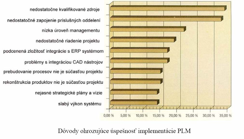 PLM - product