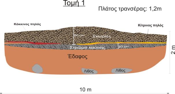 ρεια το ακμαίο μεταλλουργικό κέντρο της περιοχής, στο οποίο εργάζονταν 6000 εργάτες διαφόρων εθνικοτήτων σε 500-600 μεταλλουργικούς φούρνους, που ήταν διασκορπισμένοι στην περιοχή.