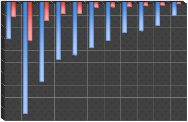 Age distribution of the ATLAS population All 2690 (< 35 y 47.2%) Male 81.