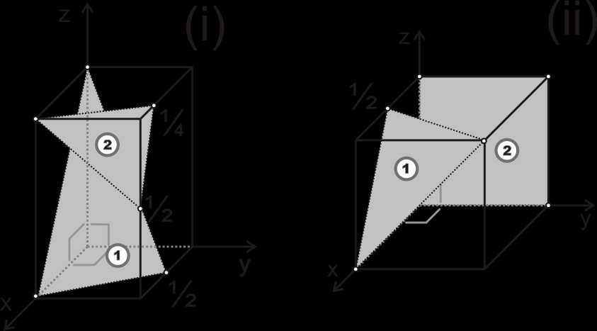 5.9 Να πξνζδηνξίζεηε ηνπο δείθηεο Mill ησλ θξπζηαιινγξαθηθώλ επηπέδσλ ζε θαζ έλα από ηα παξαθάησ ζρήκαηα (i) (ii) () x z x z ( ) ( ) () ( ) ( ) x z x z () ( ) ( ) () ( 0 ) ( 0 )