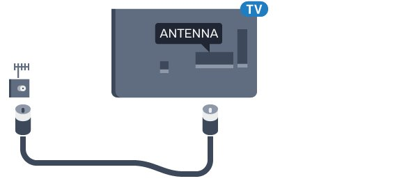 2.5 Καλώδιο κεραίας Τοποθετήστε καλά το βύσμα της κεραίας στην υποδοχή ANTENNA στο πίσω μέρος της τηλεόρασης.