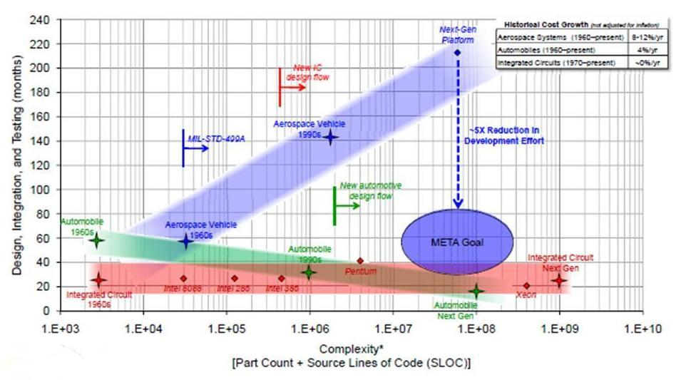 υμπεράςματα DARPA, 2007 29 Βιβλιογραφία Chryssolouris G., Manufacturing Systems: Theory and Practice, 2 nd Edition, Springer-Verlag, New York, New York, (2006). Papakostas N., Efthymiou K.