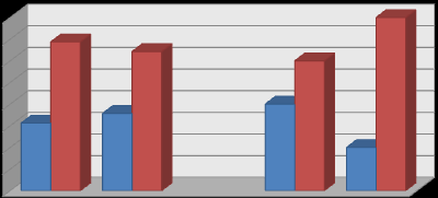 κεηαμχ εμαγσγηθψλ θαη κε εμαγσγηθψλ επηρεηξήζεσλ, θαζψο νη πξψηεο εκθαλίδνληαη πην αηζηφδνμεο γηα ηελ πνξεία ηεο ειιεληθήο νηθνλνκίαο θαηά 20%, ελψ ην κέγεζνο ηεο επηρείξεζεο δε θαίλεηαη λα επεξεάδεη