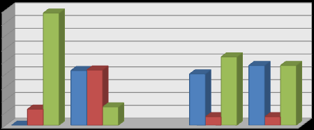 Ανταγωνιςτικότθτα των προϊόντων ςτο εξωτερικό 90,00% 80,00% 70,00% 60,00% 50,00% 40,00% 30,00% 20,00% 10,00% 0,00% ΜΜΕ ΡΟΛY ΜΙΚΕΣ ΜΜΕ ΜΗ ΡΟΛΦ ΜΙΚΕΣ ΜΗ 90,00% 80,00% 70,00% 60,00% 50,00% 40,00% 30,00%