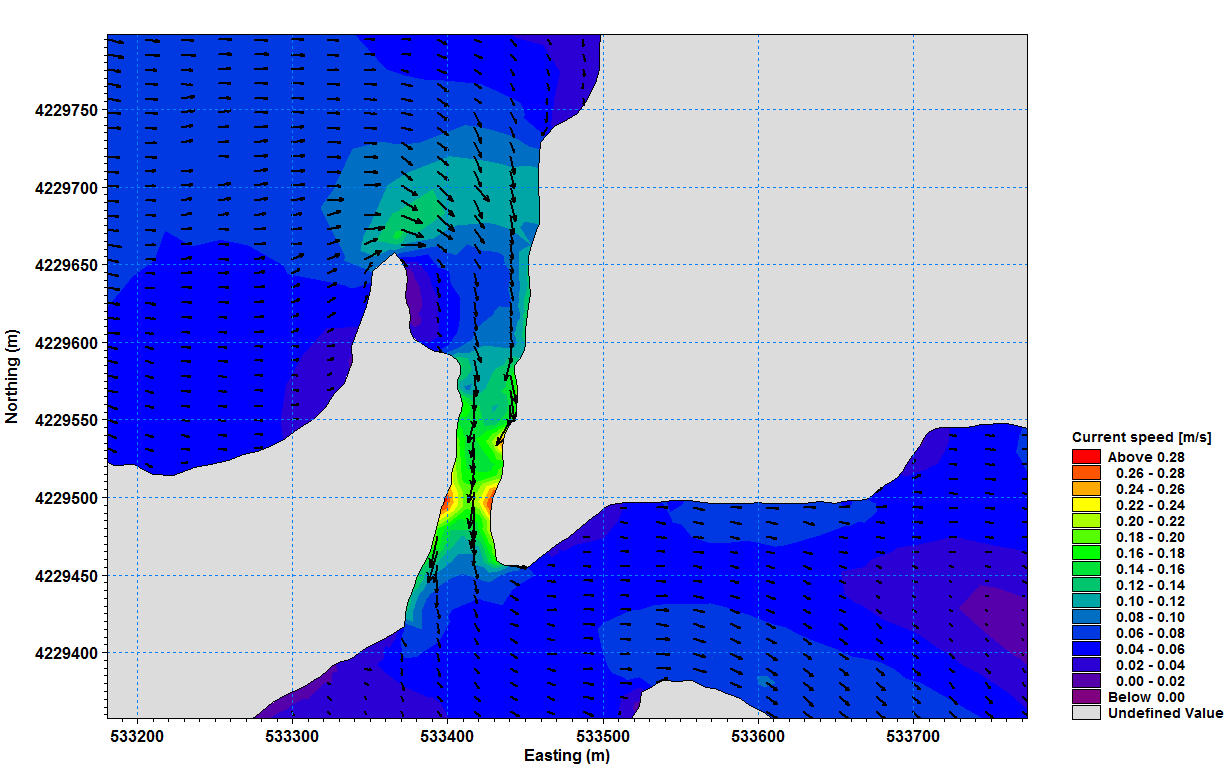 156 315 και ταχύτητας 5m/s.