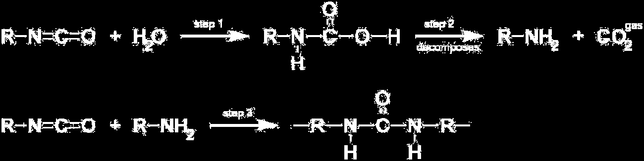 Αφροί Πολυουρεθάνης μορίων από γλυκόλες, όπως η γλυκόλη αιθυλενίου (EG), η 1,4 βουτανεδιόλη (BDO), η γλυκόλη διαιθυλενίου (DEG), η γλυκερίνη και το τριμεθυλοπροπάνιο (TMP).