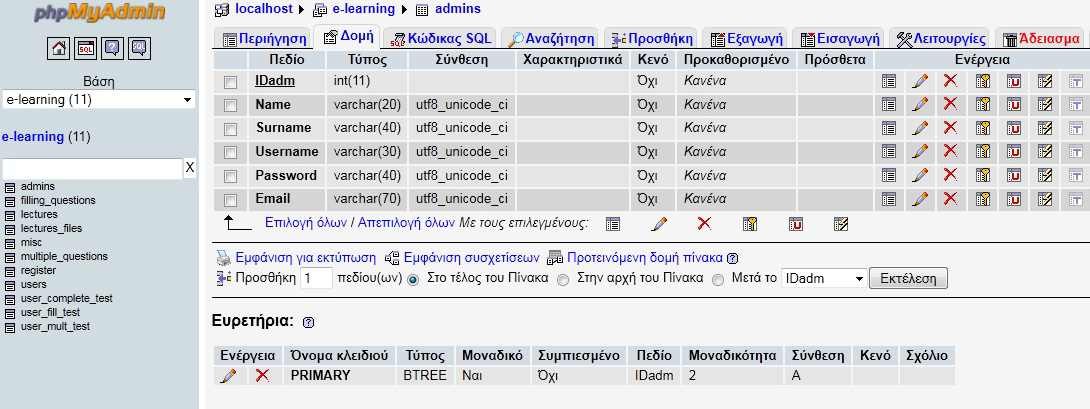 4.1. Πίνακας admins Στον πίνακα admins αποθηκεύονται τα στοιχεία των διαχειριστών. Η σύνθεση των πεδίων που είναι varchar είναι utf8_unicode_ci.