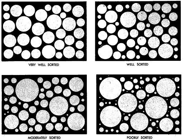 Clays are typically less than 2 μm in diameter and are formed by the chemical weathering of primary minerals, while clay minerals larger than 2 μm and clays consisting of various minerals can also be