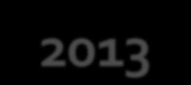 Θητεία ΣΕΕΚΛΚ 2011-2013 Για την διετία 25/4/2011 24/4/2013 από πλευράς του ΣΚΛΚ, είχαν εκλεγεί τα ακόλουθα άτομα: Άντρεα Αθανασίου Δημήτρης