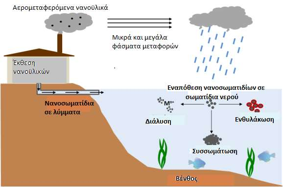 Μόλυνση υδατικού