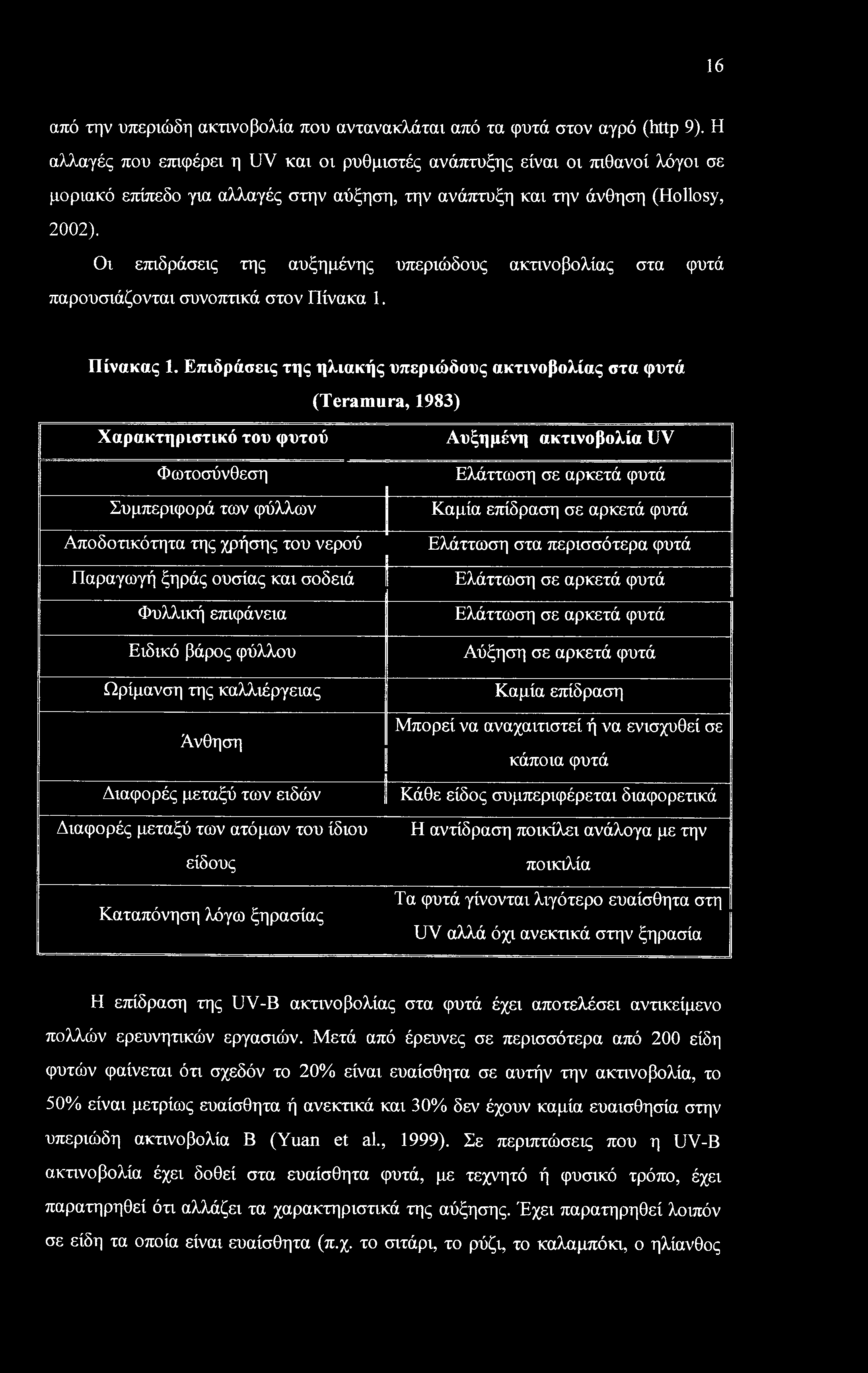16 από την υπεριώδη ακτινοβολία που αντανακλάται από τα φυτά στον αγρό (http 9).