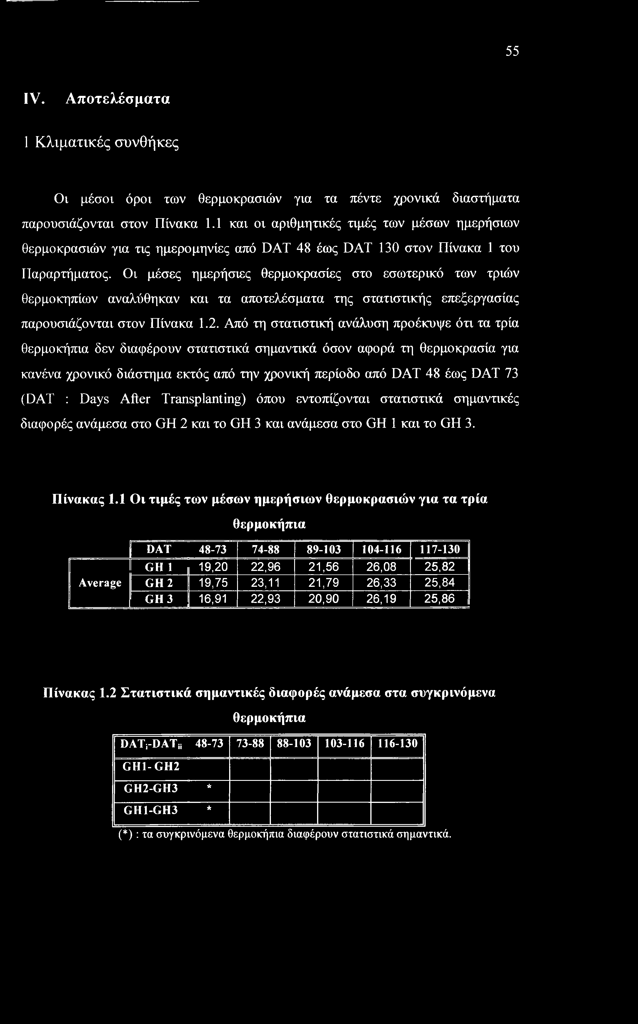 55 IV. Αποτελέσματα 1 Κλιματικές συνθήκες Οι μέσοι όροι των θερμοκρασιών για τα πέντε χρονικά διαστήματα παρουσιάζονται στον Πίνακα 1.