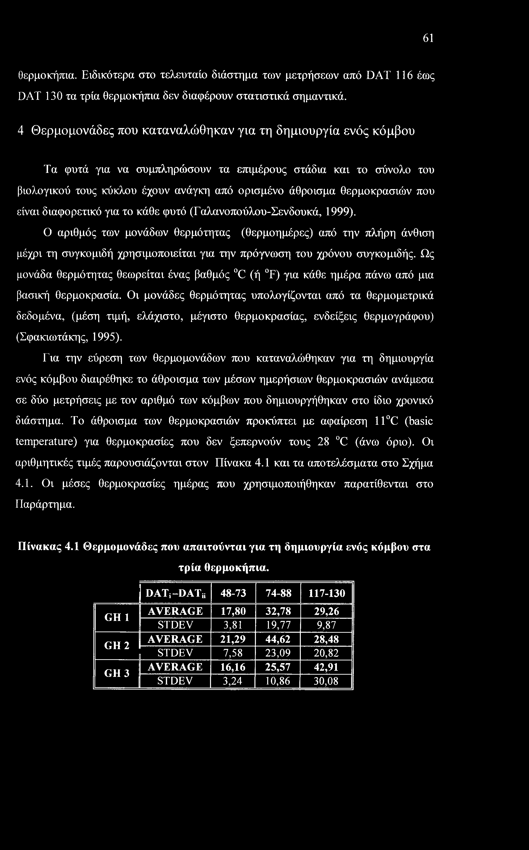 61 θερμοκήπια. Ειδικότερα στο τελευταίο διάστημα των μετρήσεων από DAT 116 έως DAT 130 τα τρία θερμόκήπια δεν διαφέρουν στατιστικά σημαντικά.