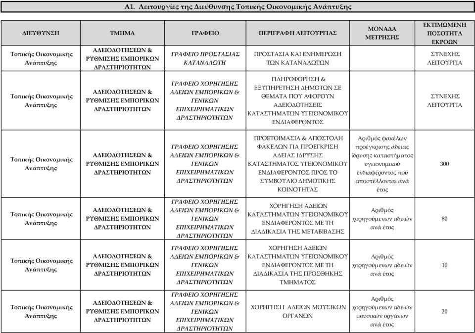 ΠΡΟΕΤΟΙΜΑΣΙΑ & ΑΠΟΣΤΟΛΗ φακέλων ΓΡΑΦΕΙΟ ΧΟΡΗΓΗΣΗΣ ΦΑΚΕΛΩΝ ΓΙΑ ΠΡΟΕΓΚΡΙΣΗ προέγκρισης άδειας ΑΔΕΙΩΝ ΕΜΠΟΡΙΚΩΝ & ΓΕΝΙΚΩΝ ΕΠΙΧΕΙΡΗΜΑΤΙΚΩΝ ΑΔΕΙΑΣ ΙΔΡΥΣΗΣ ΚΑΤΑΣΤΗΜΑΤΟΣ ΥΓΕΙΟΝΟΜΙΚΟΥ ΕΝΔΙΑΦΕΡΟΝΤΟΣ ΠΡΟΣ ΤΟ