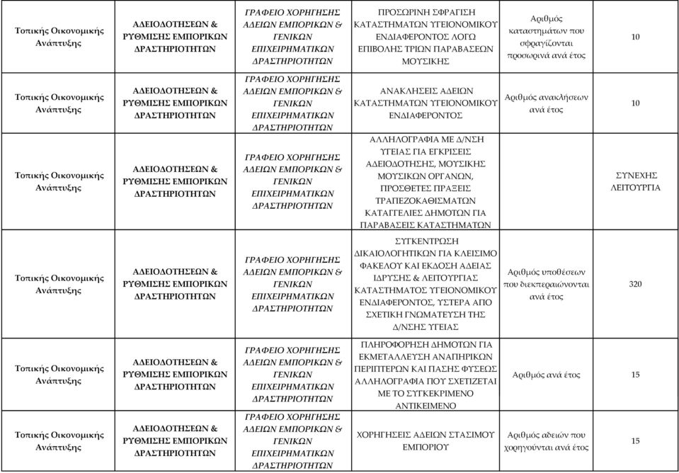 ΕΜΠΟΡΙΚΩΝ & ΓΕΝΙΚΩΝ ΕΠΙΧΕΙΡΗΜΑΤΙΚΩΝ ΥΓΕΙΑΣ ΓΙΑ ΕΓΚΡΙΣΕΙΣ ΑΔΕΙΟΔΟΤΗΣΗΣ, ΜΟΥΣΙΚΗΣ ΜΟΥΣΙΚΩΝ ΟΡΓΑΝΩΝ, ΠΡΟΣΘΕΤΕΣ ΠΡΑΞΕΙΣ ΤΡΑΠΕΖΟΚΑΘΙΣΜΑΤΩΝ ΚΑΤΑΓΓΕΛΙΕΣ ΔΗΜΟΤΩΝ ΓΙΑ ΣΥΝΕΧΗΣ ΛΕΙΤΟΥΡΓΙΑ ΠΑΡΑΒΑΣΕΙΣ