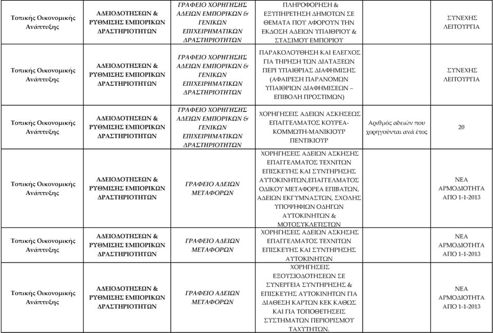 ΛΕΙΤΟΥΡΓΙΑ ΓΡΑΦΕΙΟ ΧΟΡΗΓΗΣΗΣ ΑΔΕΙΩΝ ΕΜΠΟΡΙΚΩΝ & ΓΕΝΙΚΩΝ ΕΠΙΧΕΙΡΗΜΑΤΙΚΩΝ ΓΡΑΦΕΙΟ ΑΔΕΙΩΝ ΜΕΤΑΦΟΡΩΝ ΓΡΑΦΕΙΟ ΑΔΕΙΩΝ ΜΕΤΑΦΟΡΩΝ ΓΡΑΦΕΙΟ ΑΔΕΙΩΝ ΜΕΤΑΦΟΡΩΝ ΧΟΡΗΓΗΣΕΙΣ ΑΔΕΙΩΝ ΑΣΚΗΣΕΩΣ ΕΠΑΓΓΕΛΜΑΤΟΣ ΚΟΥΡΕΑ-