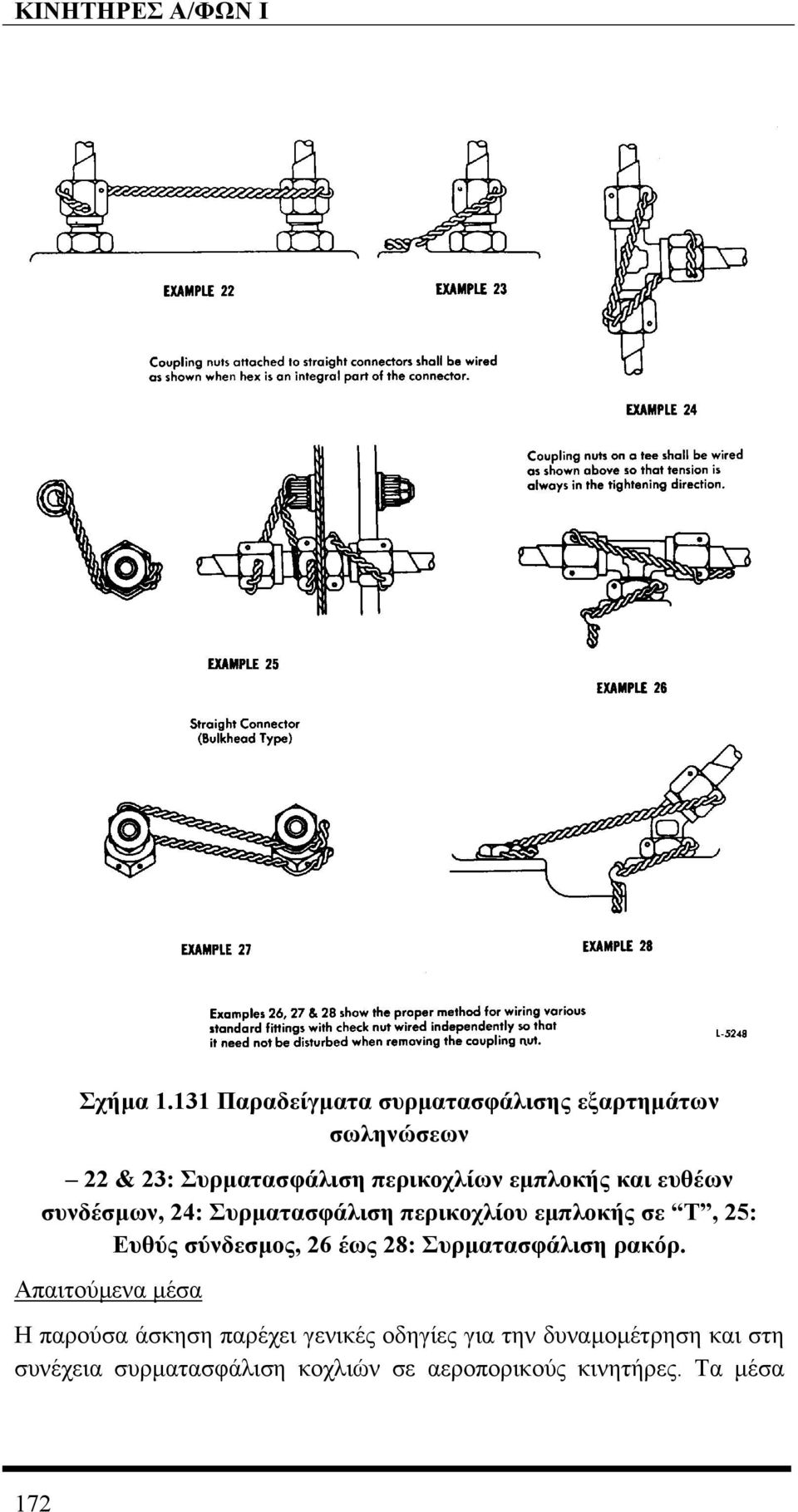 εµπλοκής και ευθέων συνδέσµων, 24: Συρµατασφάλιση περικοχλίου εµπλοκής σε T, 25: Ευθύς σύνδεσµος,