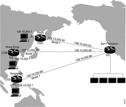 Κεφάλαιο 2 Dial-on-Demand Routing (DDR) 2.