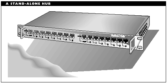 Σχήµα 20. ΣΥΣΚΕΥΗ HUB 3.3.2 Η λειτουργία του Hub Όλα τα hubs παρέχουν συνδεσιµότητα. Προωθούν σήµατα τα όποια περνούν διαµέσω τους.