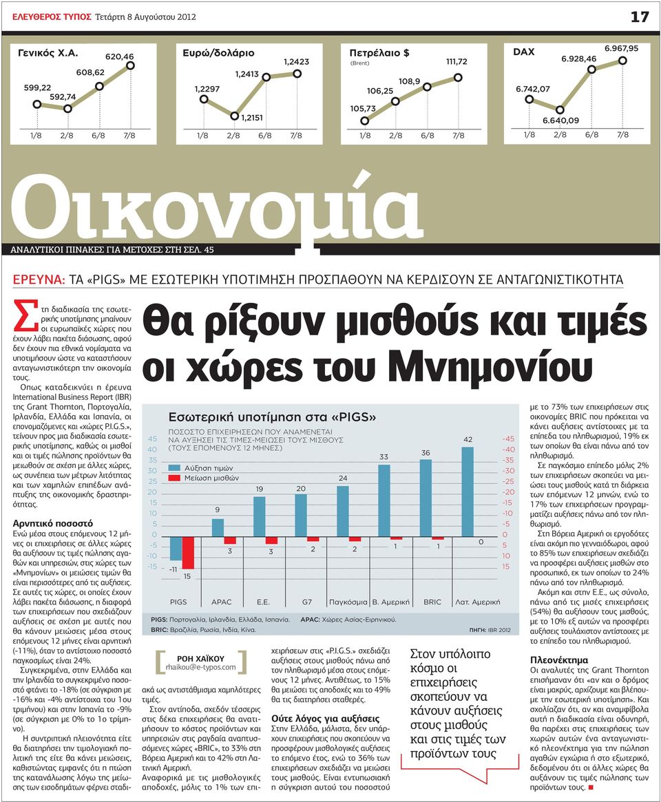 599,22 592,74 608,62 620,46 Ευρώ/δολάριο Πετρέλαιο $ DAX 1,2423 111,72 1,2297 1,2413 1,2151 1/8 2/8 6/8 7/8 1/8 2/8 6/8 7/8 1/8 2/8 6/8 7/8 1/8 2/8 6/8 7/8 (Βrent) 105,73 106,25 108,9 6.742,07 6.