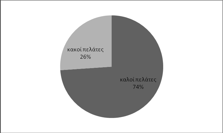 ρήκα 3.6: Γήισζε ηειεθψλνπ εηαηξείαο εξγαζίαο αηηνχληνο ρήκα 3.