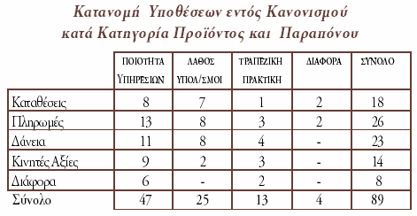 2. ΓΡΑΠΤΑ