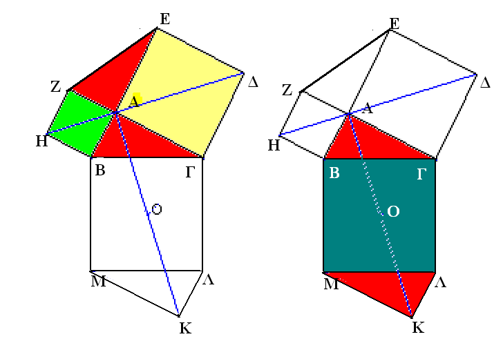 Βήμα 1 ο Τ α τετράπλευρα ΗΖΕΔ, ΗΒΓΔ, ΑΒΜΚ, ΑΓΛΚ είναι ίσα Τα τρίγωνα ΑΒΓ, ΑΖΕ, ΜΚΛ είναι ίσα.