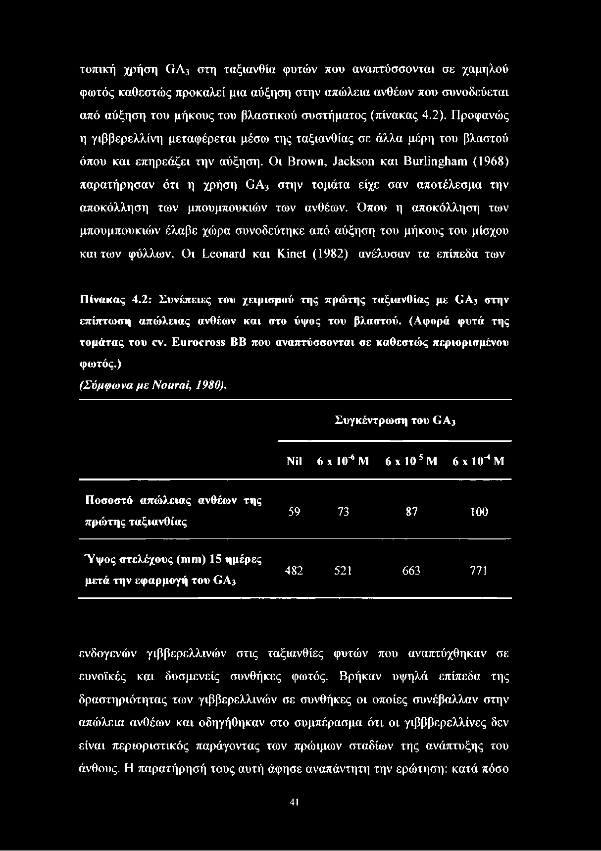 τοπική χρήση GA3 στη ταξιανθία φυτών που αναπτύσσονται σε χαμηλού φωτός καθεστώς προκαλεί μια αύξηση στην απώλεια ανθέων που συνοδεύεται από αύξηση του μήκους του βλαστικού συστήματος (πίνακας 4.2).