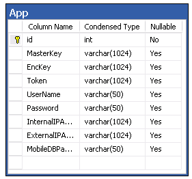 External Server Base I.P.