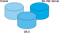 2 Αρχιτεκτονική τριών επιπέδων (3-Tier Architecture) 2.