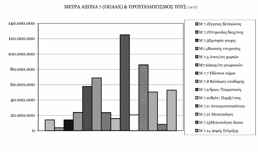 φέ ρε ται στις 3 ο µές Στή ρι ξης που υ πο στη ρί ζουν το πι κά τα Ο λο κλη ρω µέ να Προ γράµ µα τα, τα υ πό λοι πα µέ τρα ο µα δο ποιού νται σε µέ τρα που α να φέ ρο νται σε η µό σια έρ γα (Μέ τρα 7.